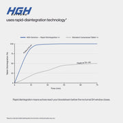 HGH Extreme®