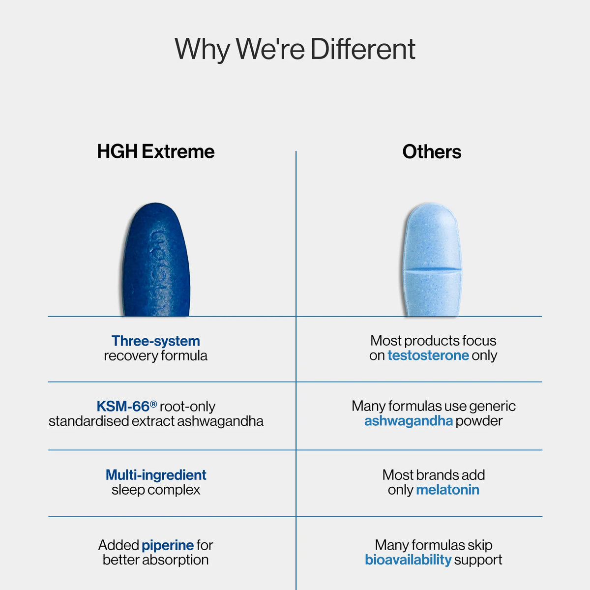 HGH Extreme®