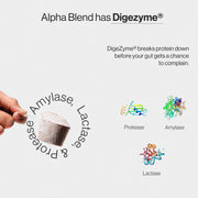 Alpha Blend® Strength