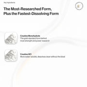 Creatine Monohydrate & HCl