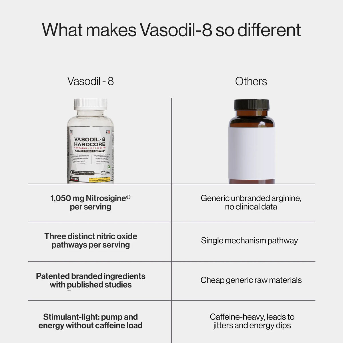 Vasodil-8