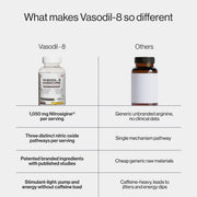 Vasodil-8