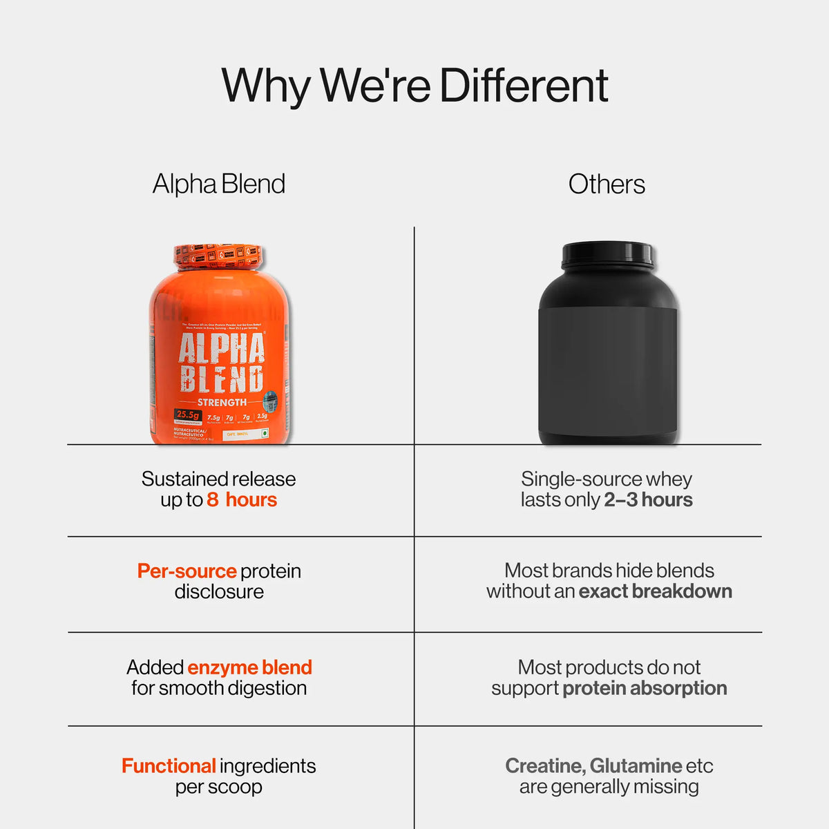 Alpha Blend® Strength