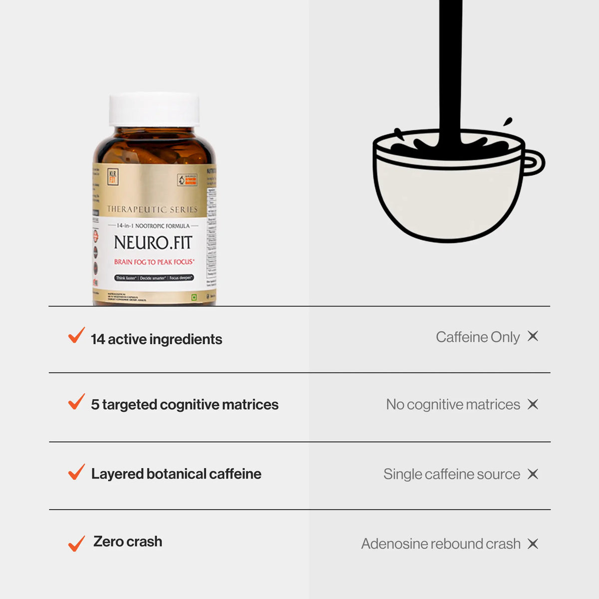 Neuro.Fit